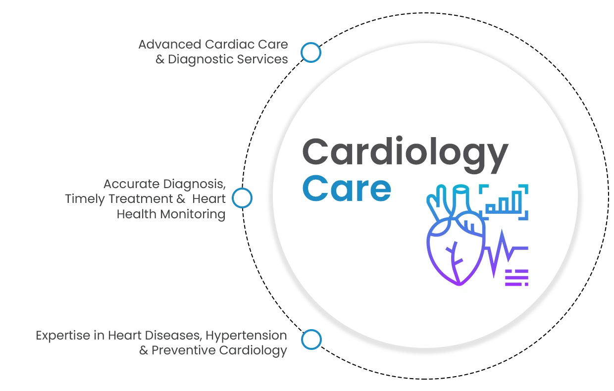 27-3-Cardiology care