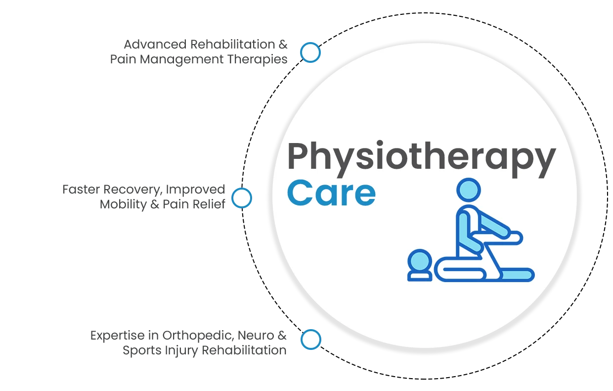27-3-Physiotherapy Care