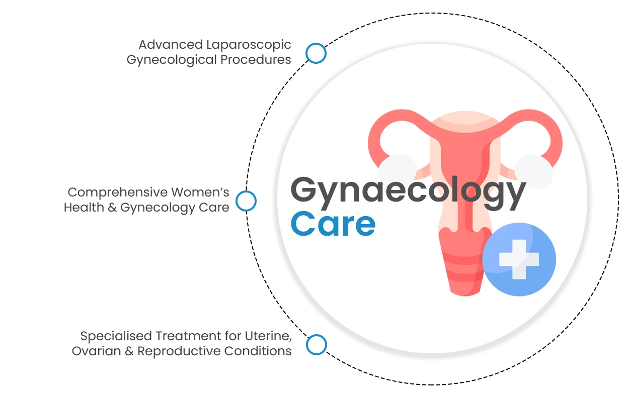 Gynaecology care