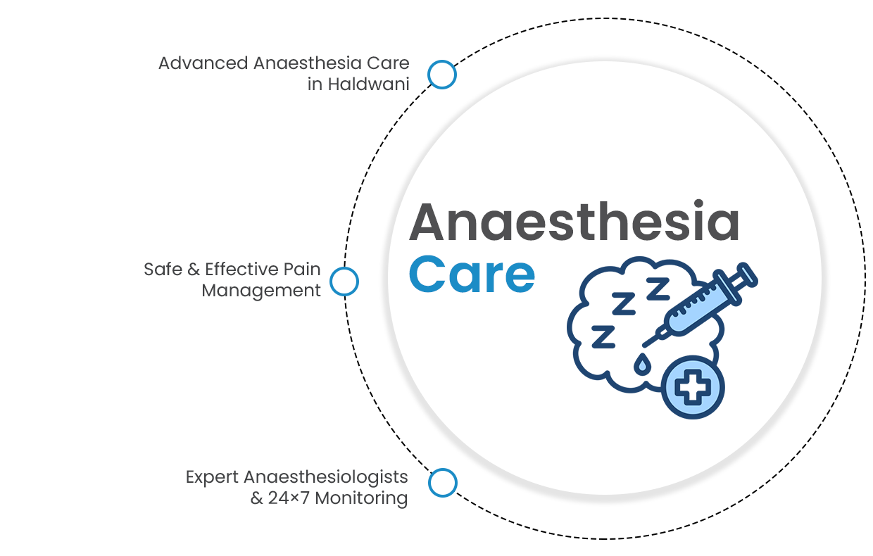 Anaesthesia Care