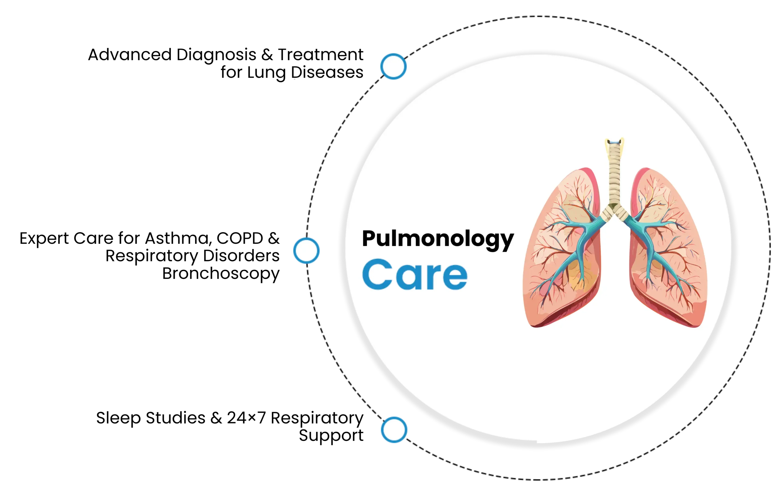 Pulmonology